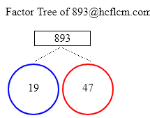 Factors of 893