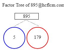 Factors of 895