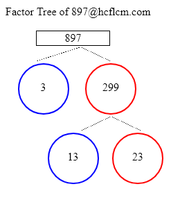 Factors of 897