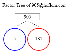 Factors of 905