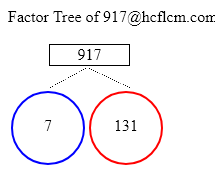 Factors of 917