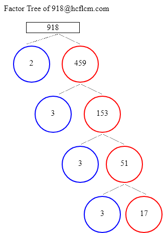 Factors of 918