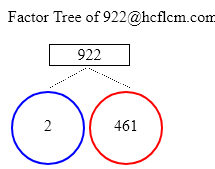 Factors of 922