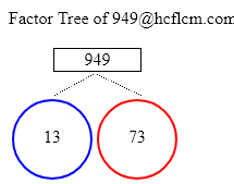 Factors of 949