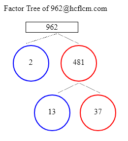 Factors of 962