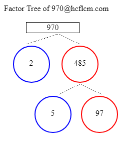 Factors of 970