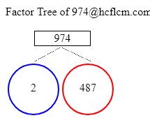 Factors of 974
