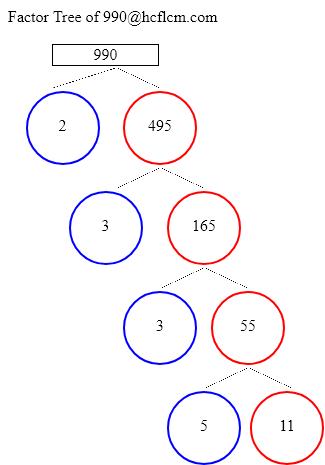 Factors of 990