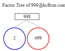 Factors of 998